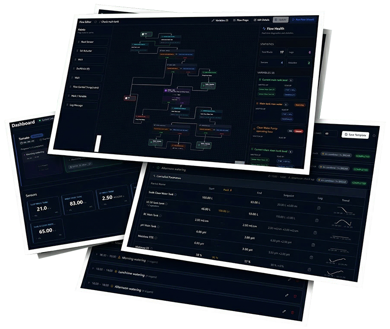 CeresFlows System Collage