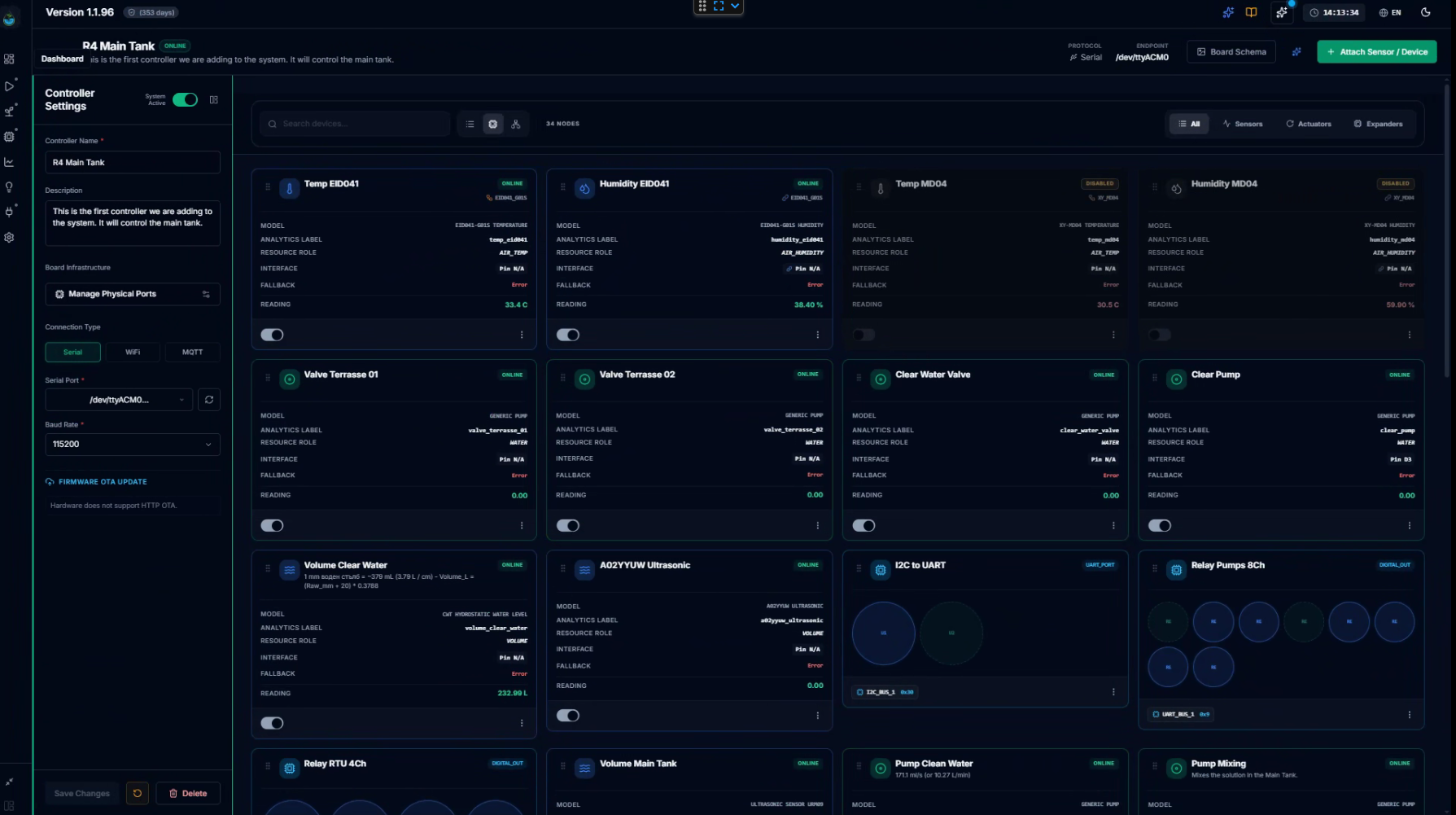 CeresFlows Controller Node Management Grid