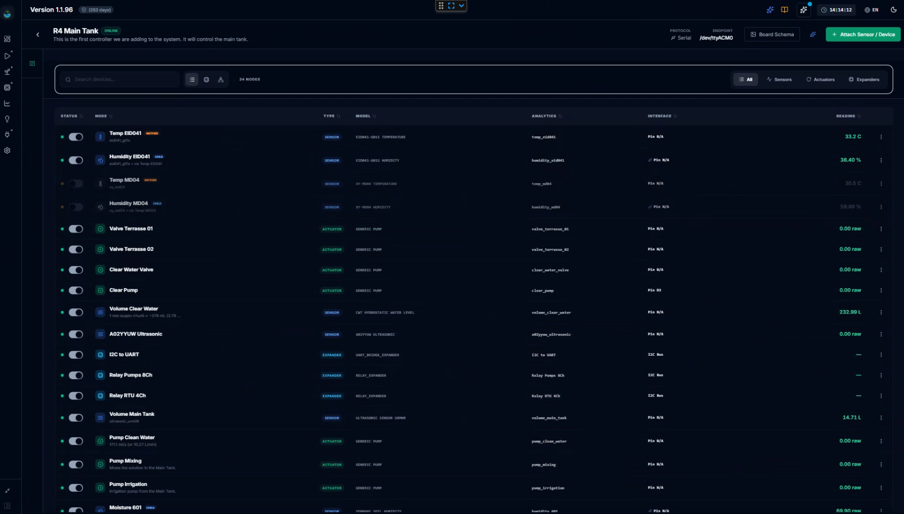 CeresFlows Node Telemetry Table