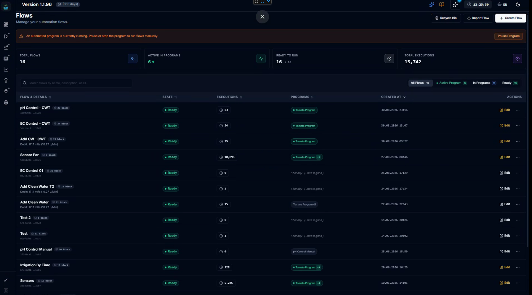 CeresFlows Flows Directory