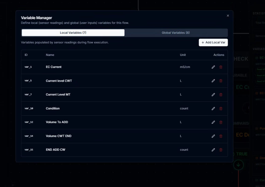 CeresFlows Variable Manager Local Variables Tab