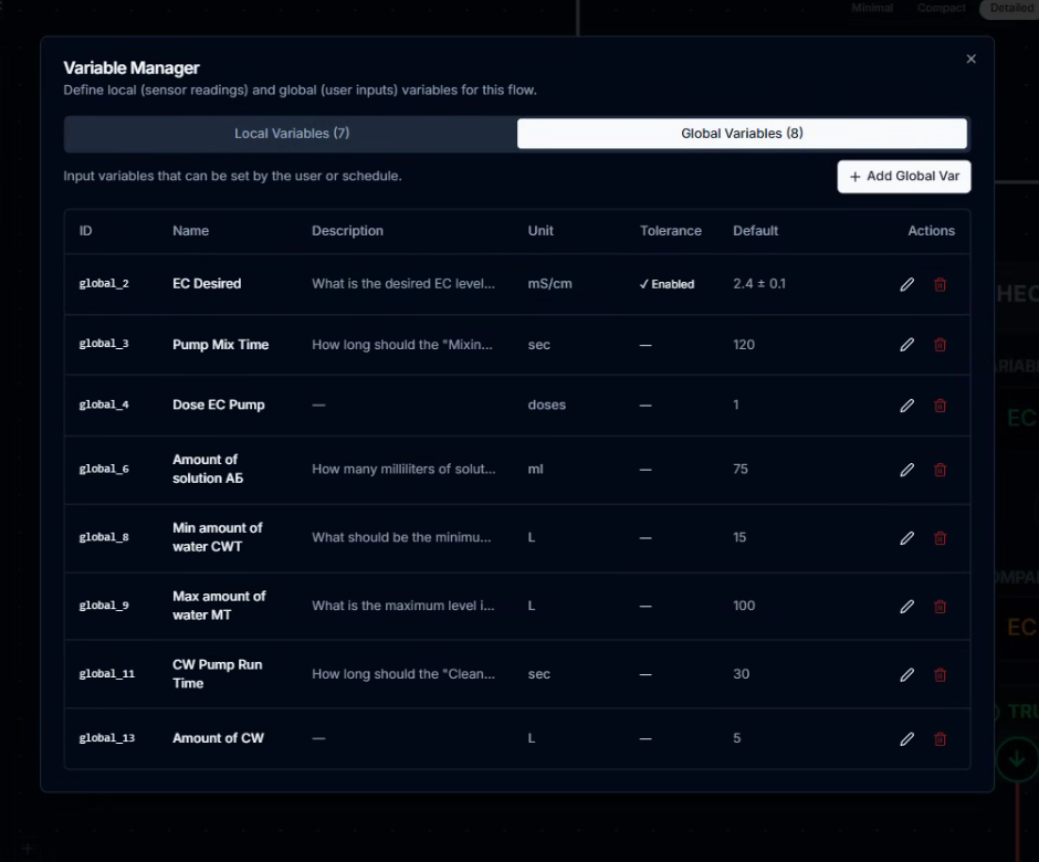 CeresFlows Variable Manager Global Variables and Tolerances