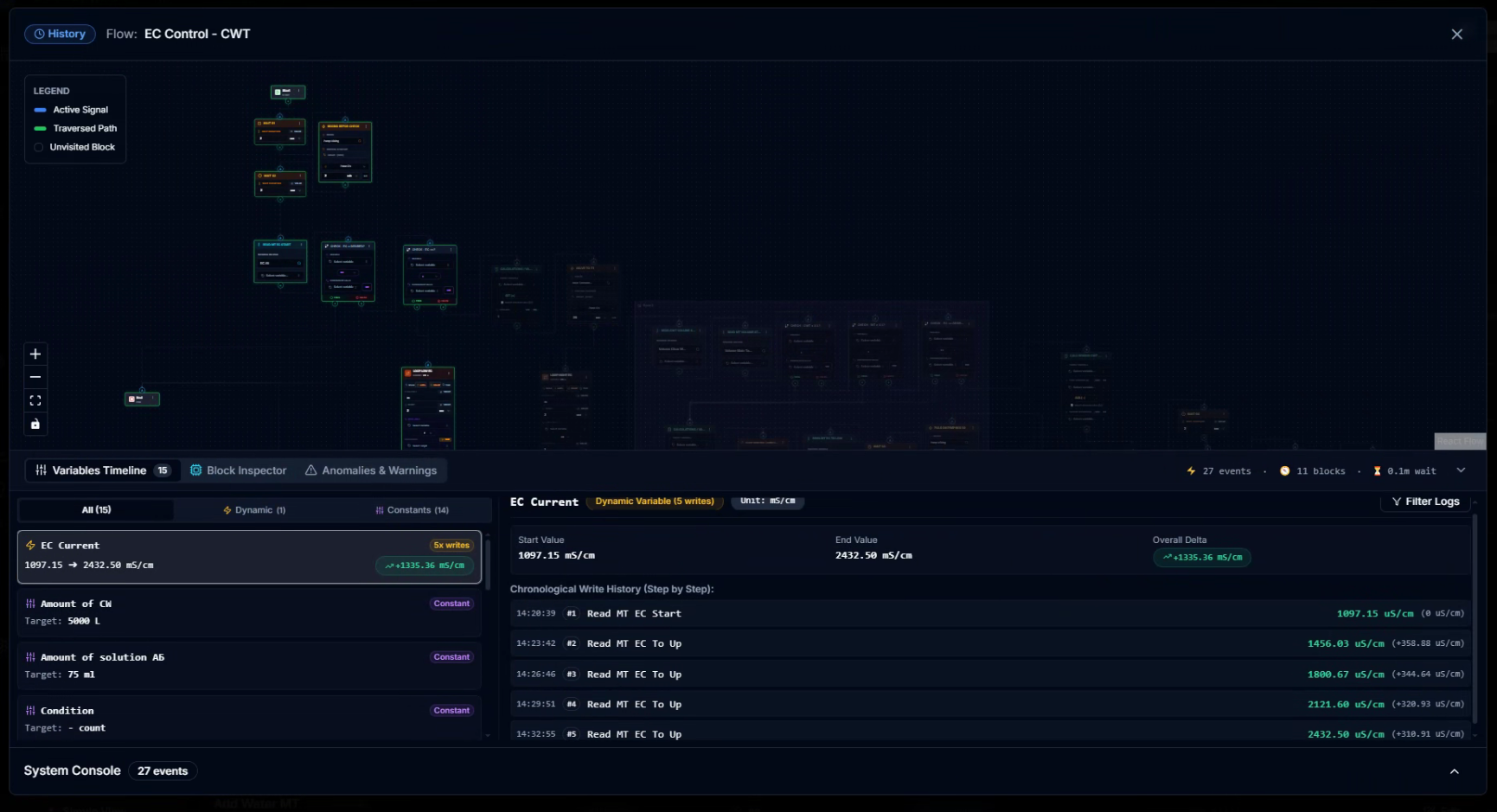 CeresFlows Variables Timeline Dynamic Delta Inspection