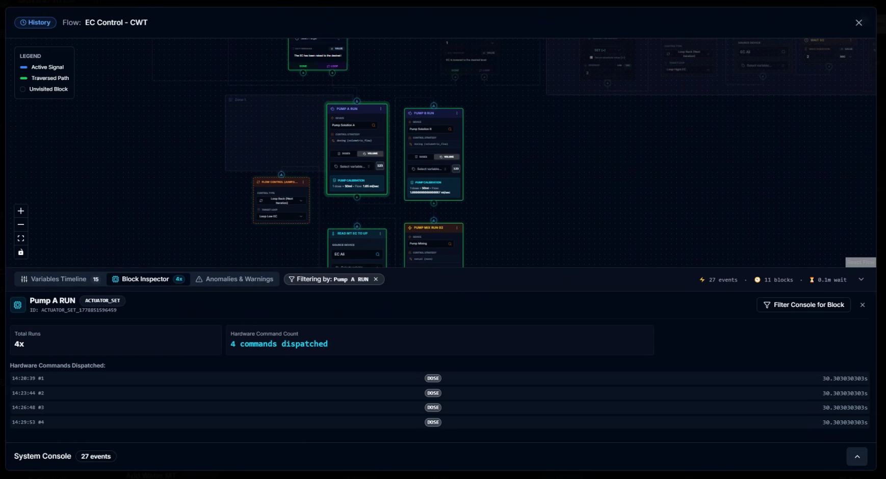CeresFlows Block Inspector Actuator Commands Audit