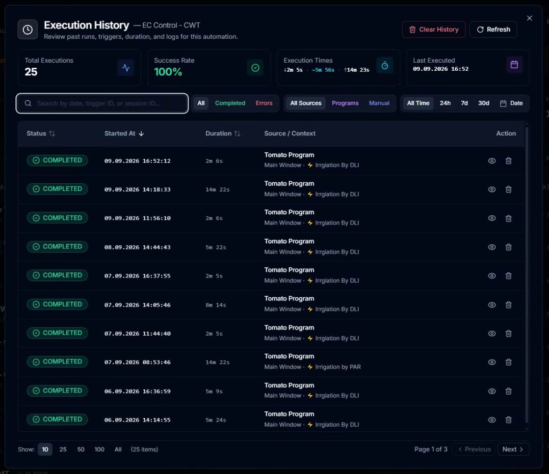CeresFlows Execution History Archive and Audit Repository
