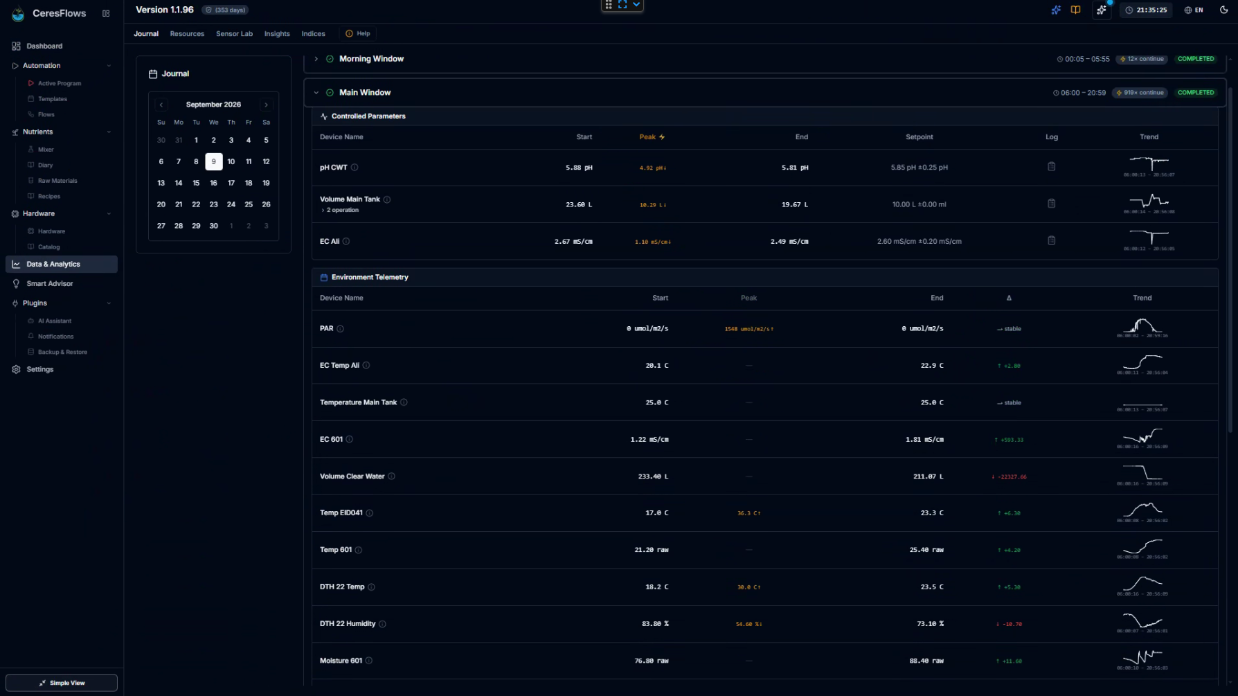 CeresFlows Journal Module Window Snapshot and Sensor Telemetry