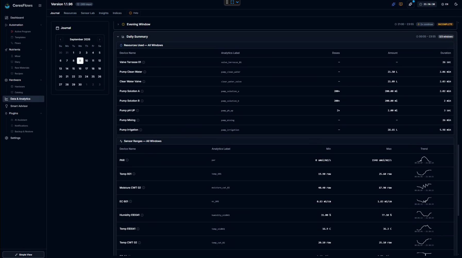 CeresFlows Journal Daily Summary and Resource Usage Aggregates