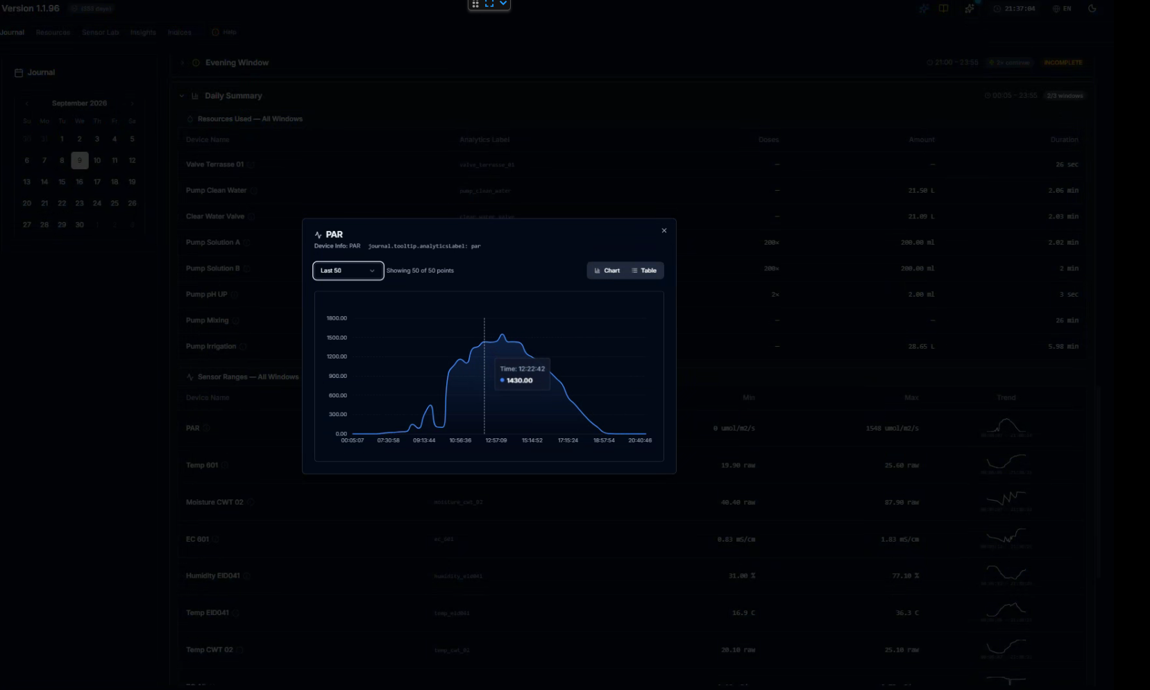 CeresFlows Journal Sparkline Interactive Drilldown Chart