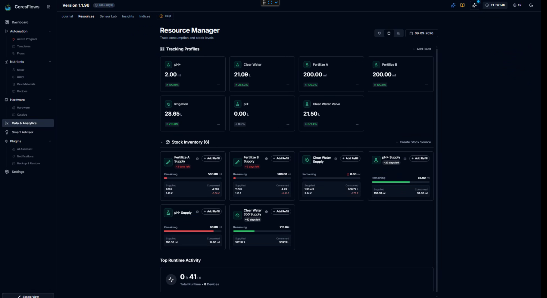 CeresFlows Resource Manager Dashboard and Stock Inventory