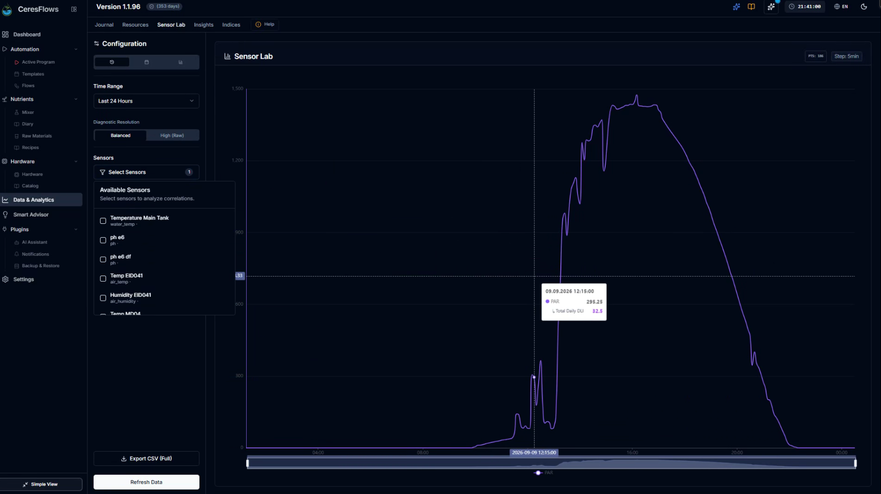 CeresFlows Sensor Lab 24-Hour Telemetry Plotting and DLI Curve