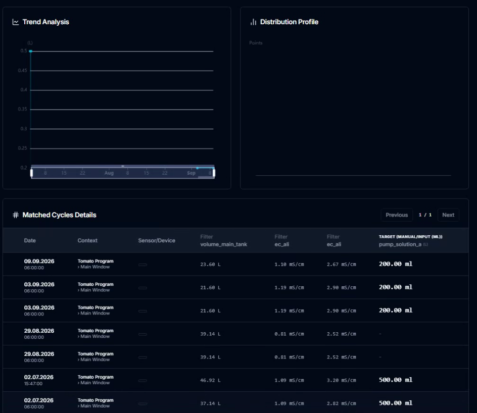 CeresFlows Insight Engine Matched Cycles Detailed Audit Table