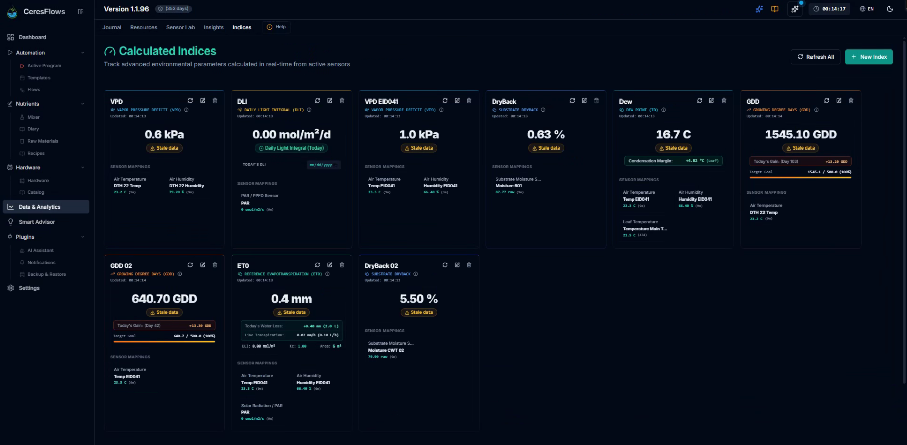 CeresFlows Calculated Indices Main Dashboard Overview