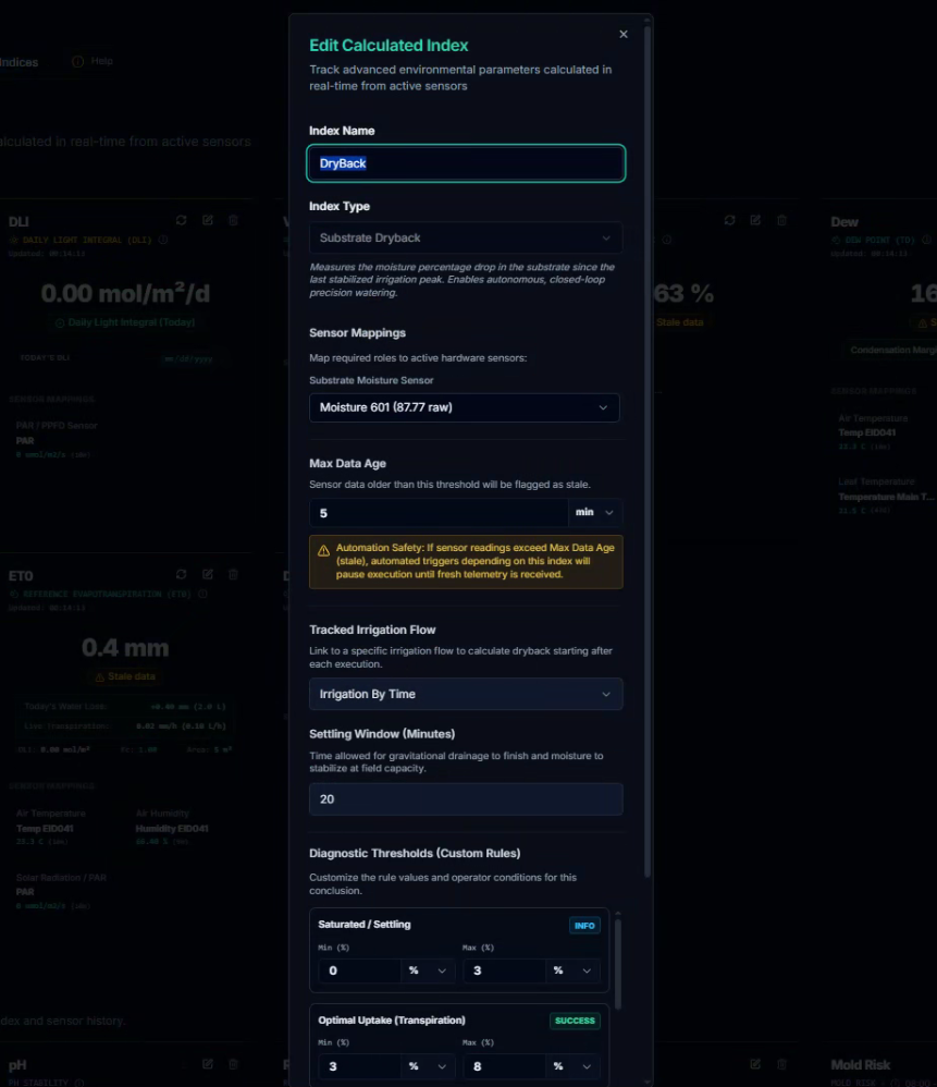 CeresFlows Edit Calculated Index Configuration Modal Substrate DryBack