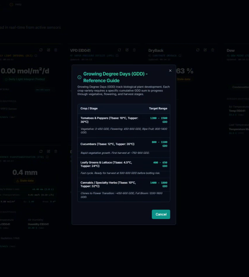 CeresFlows Growing Degree Days Reference Guide Dialog