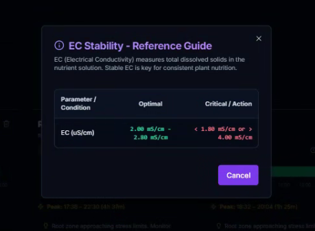 CeresFlows EC Stability Reference Guide Dynamic Thresholds Modal