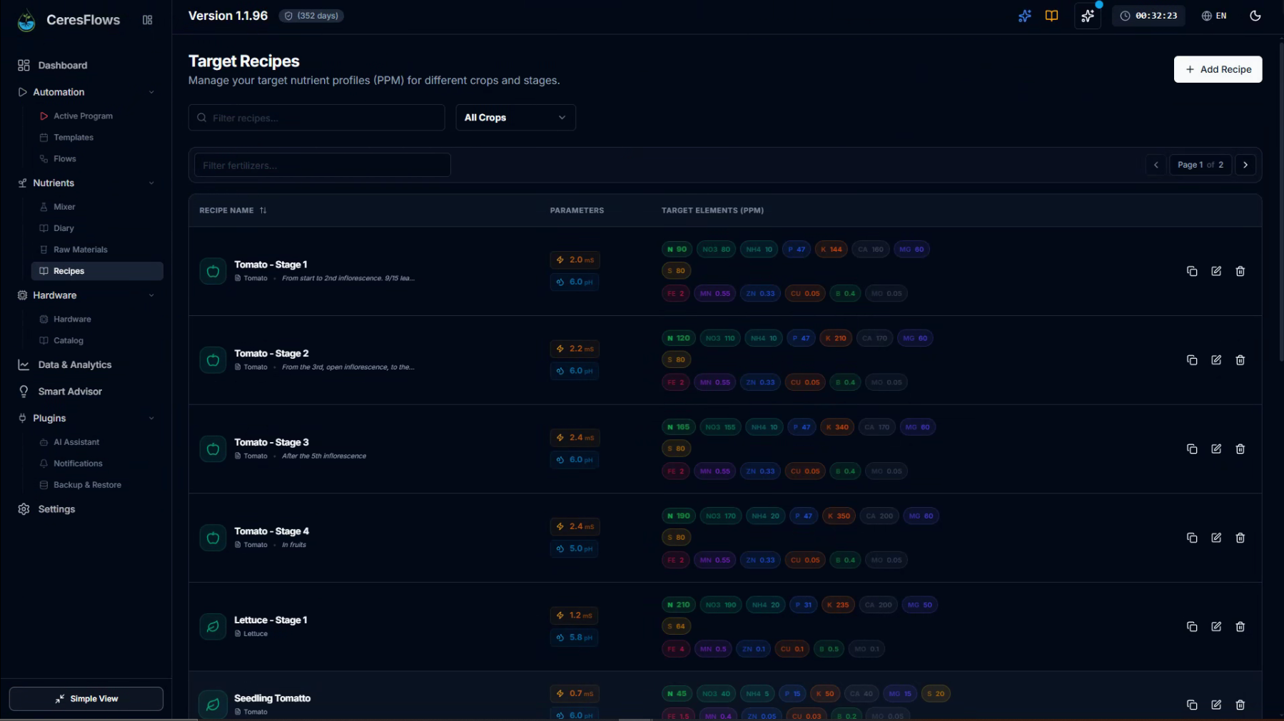 CeresFlows Target Recipes Overview and Elemental PPM Profiles