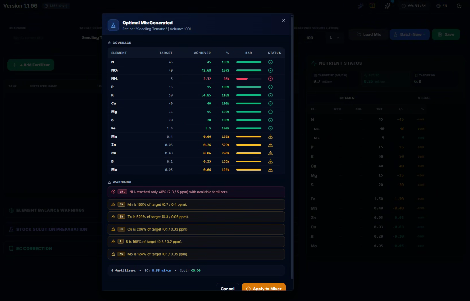 CeresFlows AutoMix Optimal Mix Generated Modal and Elemental Coverage Report