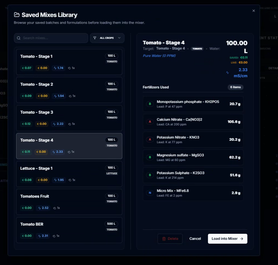 CeresFlows Saved Mixes Library Modal and Live Market Pricing