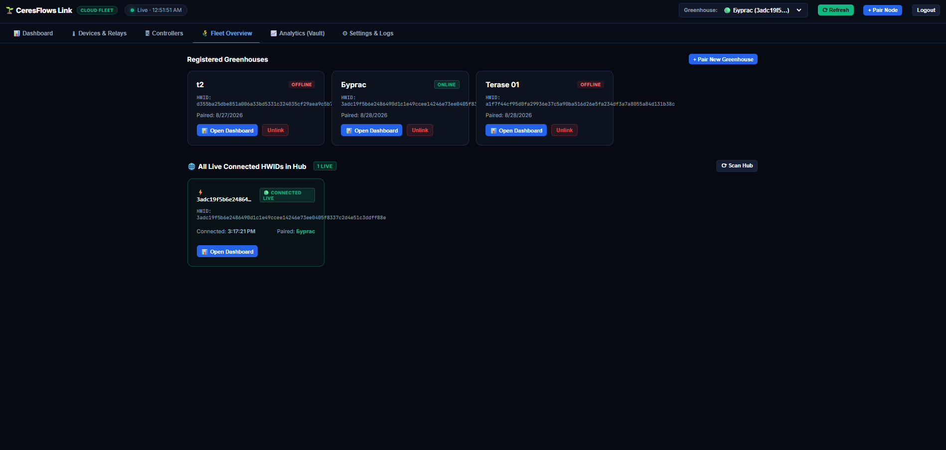 CeresFlows Link Fleet Overview and Live Connected HWIDs