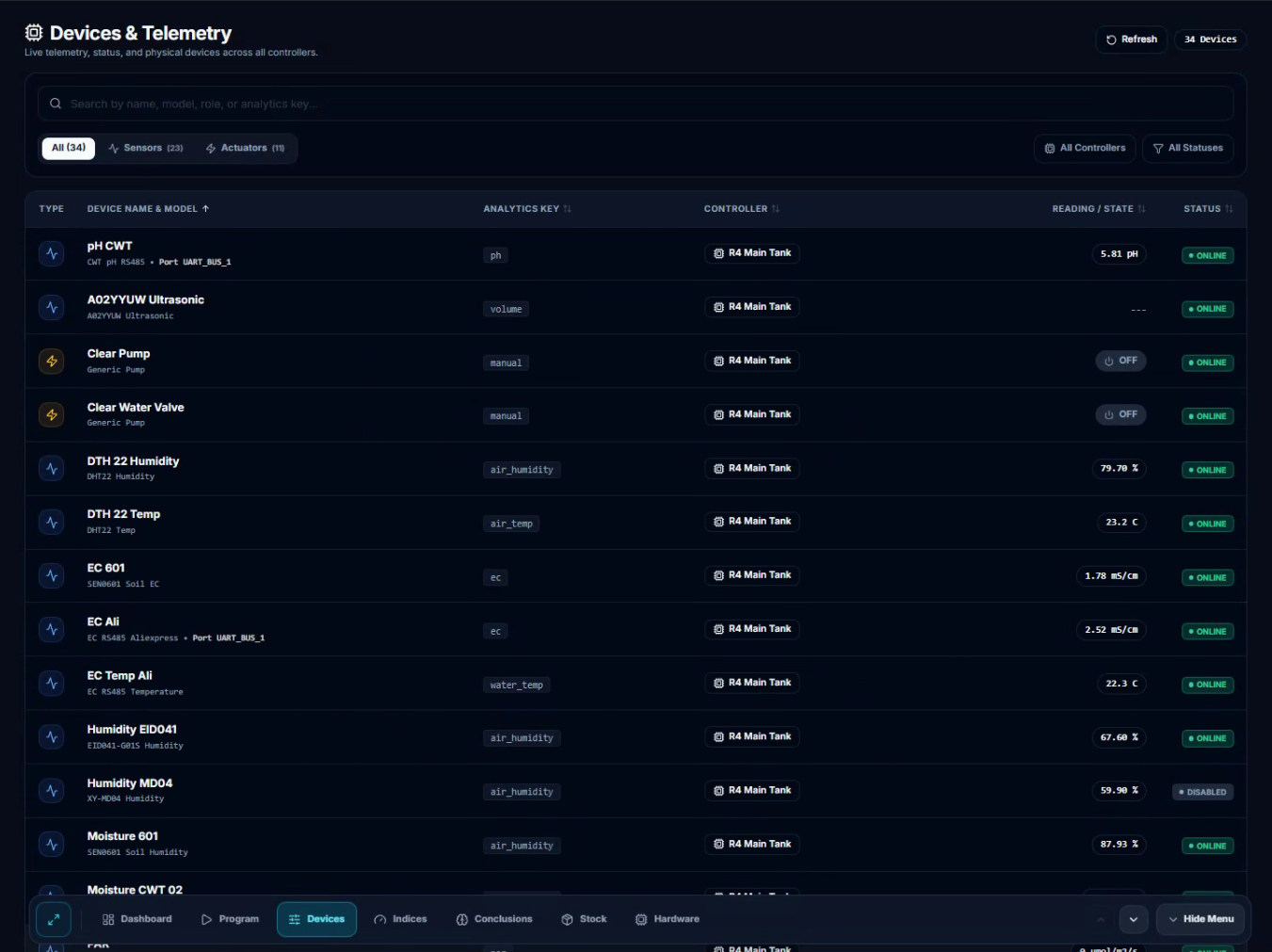 CeresFlows Simple Mode Devices and Telemetry List