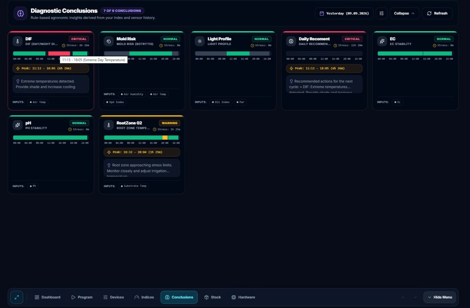 CeresFlows Simple Mode Diagnostic Conclusions Cards