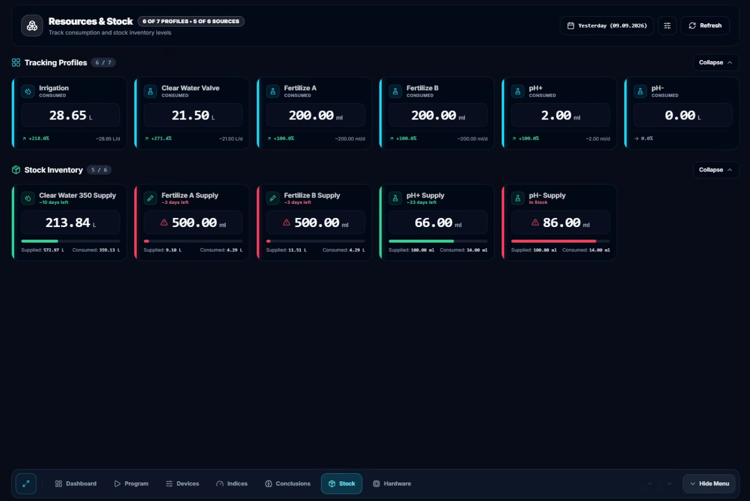 CeresFlows Simple Mode Resources and Stock Inventory