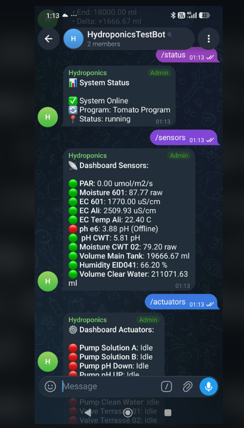 CeresFlows Two-Way Telegram Bot Commands Output