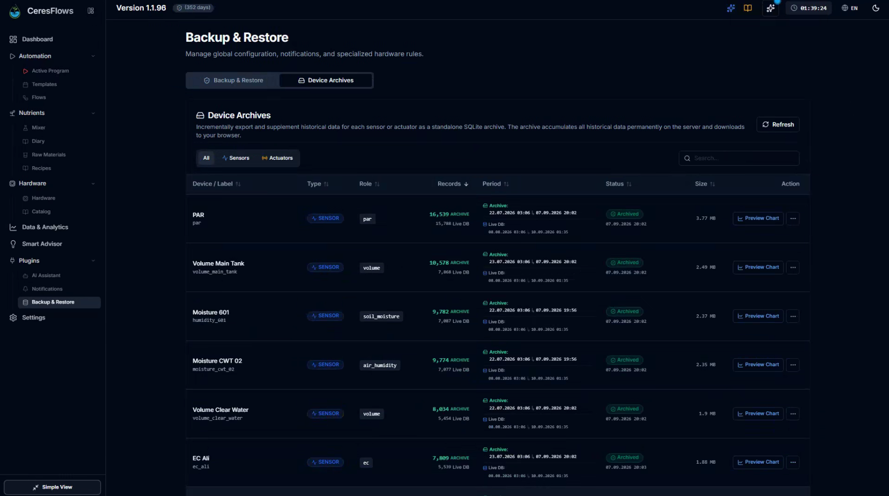 CeresFlows Device Archives Table View