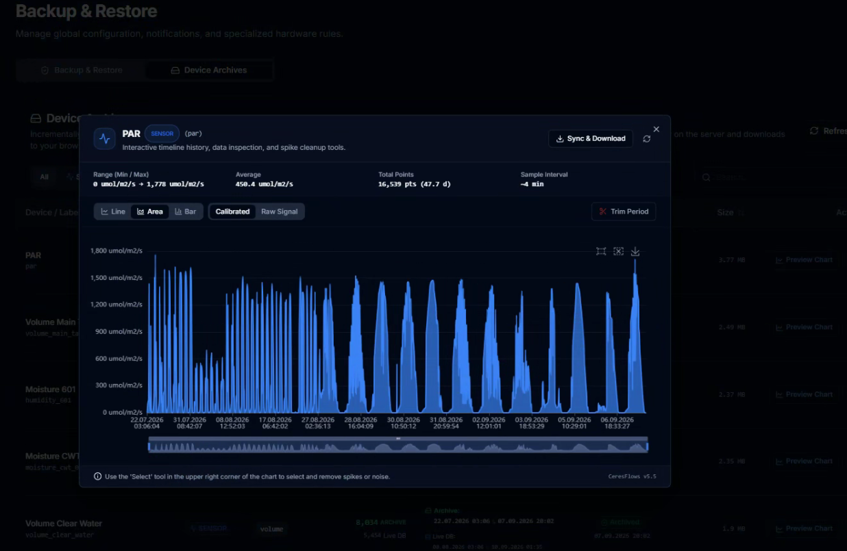 CeresFlows Sensor Archive Preview Dialog with KPI Bar