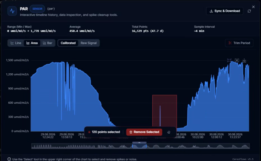 CeresFlows Archive Viewer Data Hygiene Brush Tool