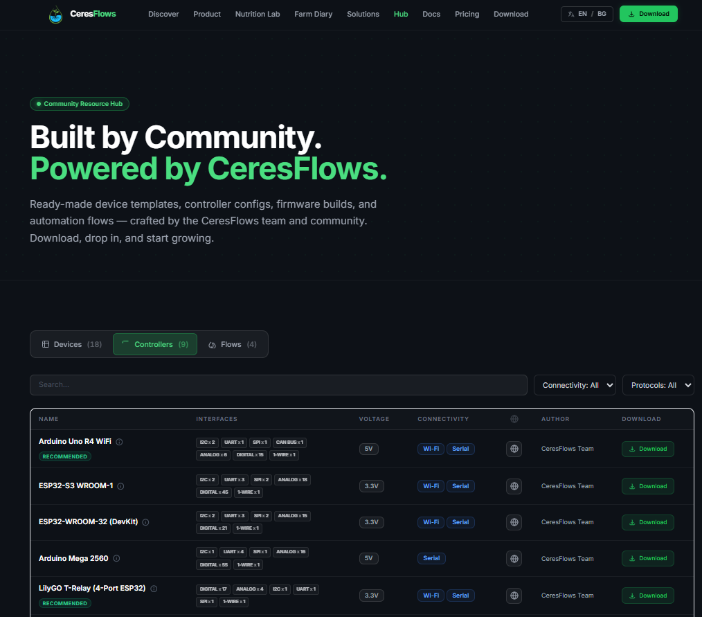 CeresFlows Community Web Hub Controller Profiles View
